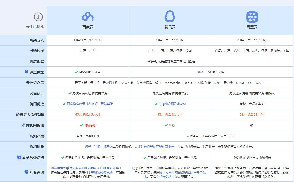 黄梅云主机代理对比.jpg